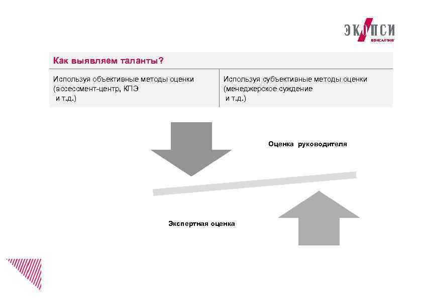 Как выявляем таланты? Используя объективные методы оценки (ассессмент-центр, КПЭ и т. д. ) Используя