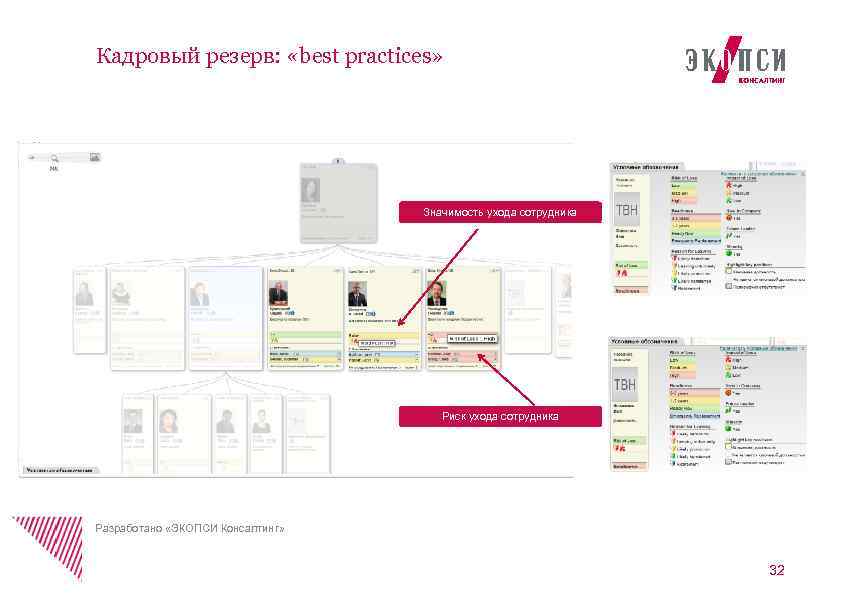 Кадровый резерв: «best practices» Значимость ухода сотрудника Риск ухода сотрудника Разработано «ЭКОПСИ Консалтинг» 32