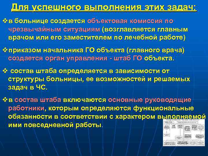 Для успешного выполнения этих задач: vв больнице создается объектовая комиссия по чрезвычайным ситуациям (возглавляется