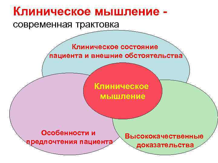 Клиническое мышление современная трактовка Клиническое состояние пациента и внешние обстоятельства Клиническое мышление Особенности и