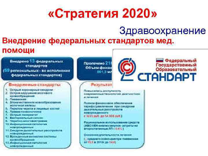 Здравоохранение 2020