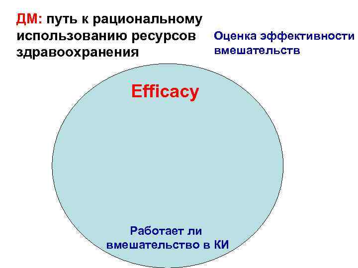 ДМ: путь к рациональному использованию ресурсов Оценка эффективности вмешательств здравоохранения Efficacy Работает ли вмешательство