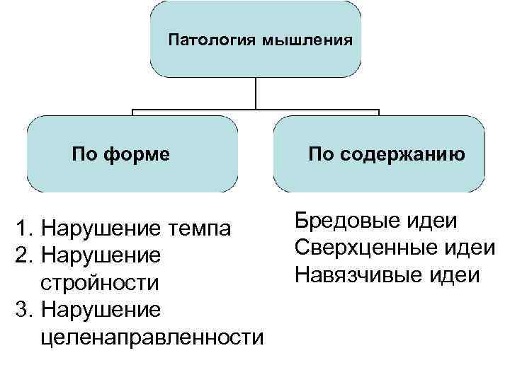 Формы мышления схема