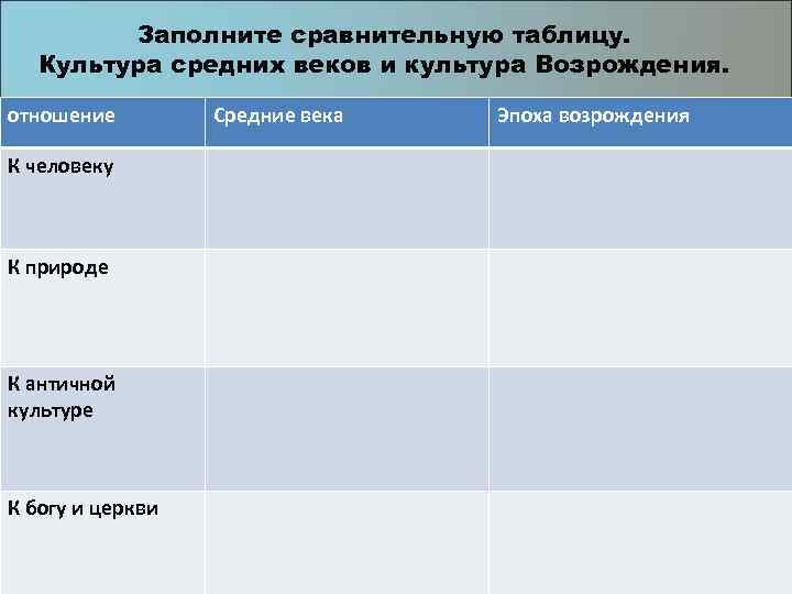 Художественная культура возрождения таблица