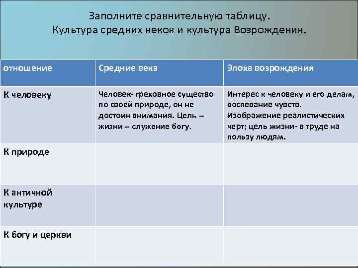 Таблица культура возрождения 7