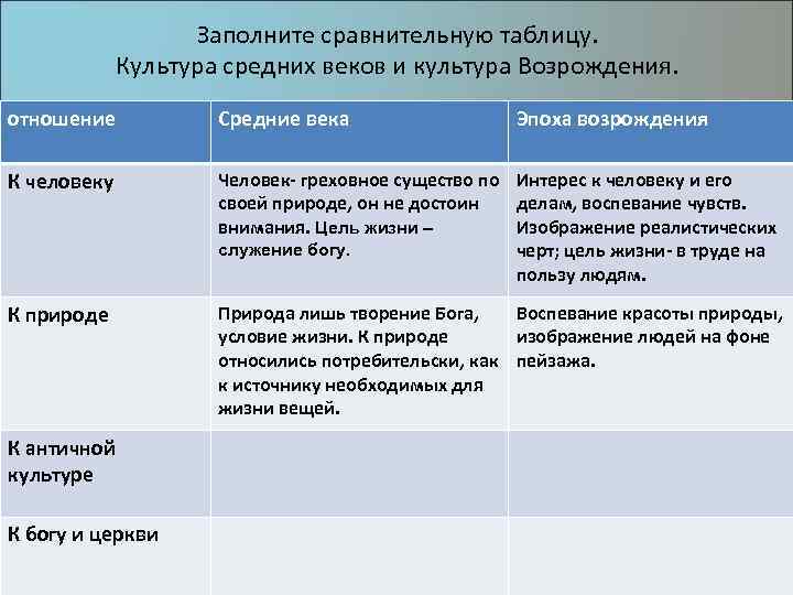 Культура средних веков и возрождения