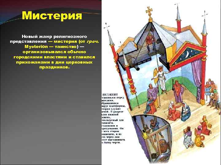 Мистерия Новый жанр религиозного представления — мистерия (от греч. Mysterion — таинство) — организовывался