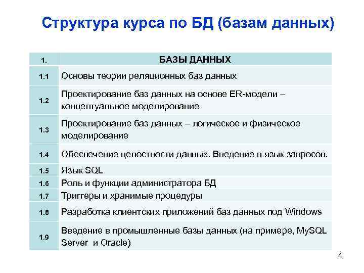 Структура курса по БД (базам данных) 1. БАЗЫ ДАННЫХ 1. 1 Основы теории реляционных