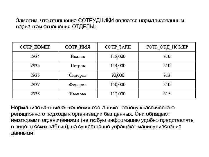 Заметим, что отношение СОТРУДНИКИ является нормализованным вариантом отношения ОТДЕЛЫ: СОТР_НОМЕР СОТР_ИМЯ СОТР_ЗАРП СОТР_ОТД_НОМЕР 2934