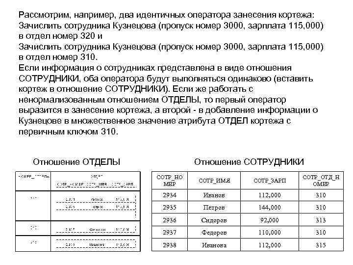 Рассмотрим, например, два идентичных оператора занесения кортежа: Зачислить сотрудника Кузнецова (пропуск номер 3000, зарплата