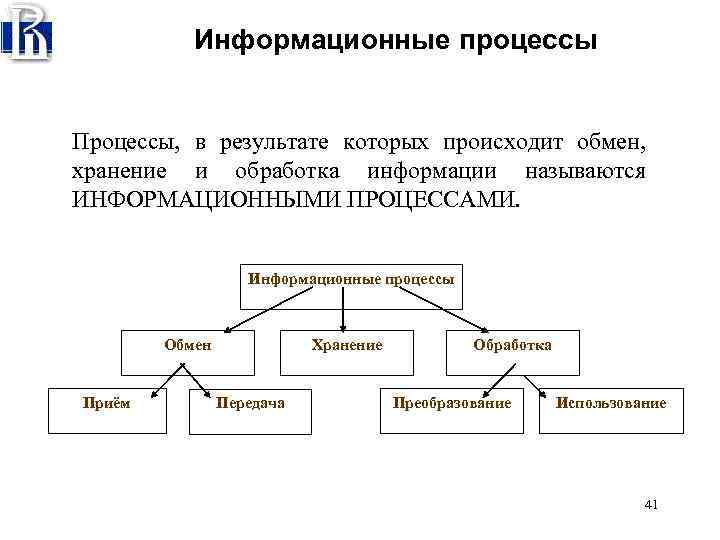 Процесс обработки и хранения информации. Основные информационные процессы схема. Процессы в информационной системе схема. Основные элементы информационного процесса. Основные информационные процессы в биологической системе.