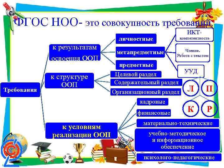 Начальное общее образование это какие классы