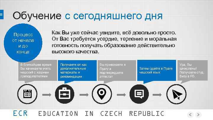 Обучение с сегодняшнего дня Как Вы уже сейчас увидите, всё довольно просто. От Вас