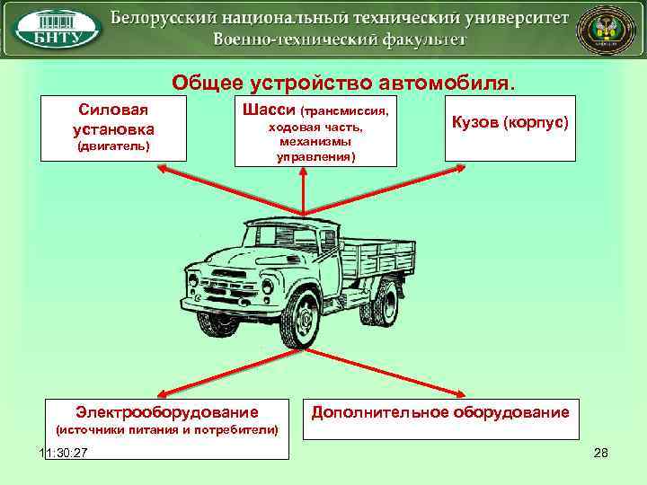  Общее устройство автомобиля. Силовая установка Шасси (трансмиссия, (двигатель) ходовая часть, механизмы управления) Электрооборудование