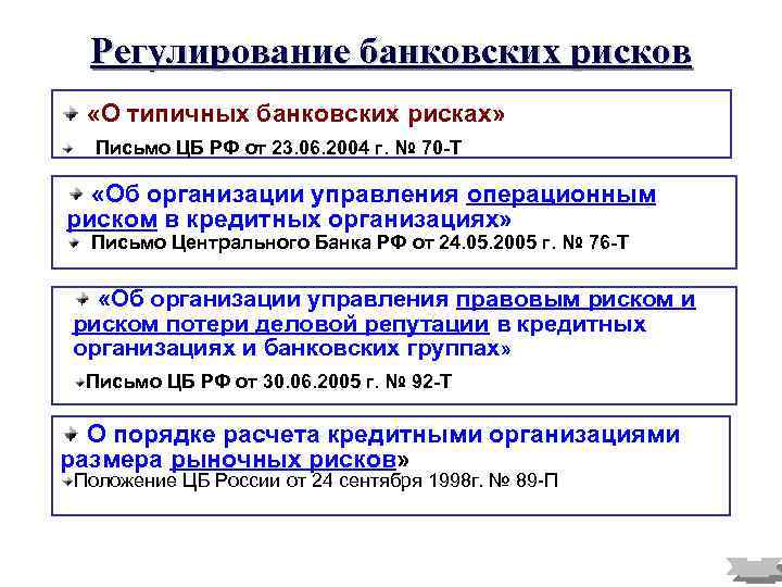 Принимаемые риски банков. Регулирования рисков. Риски банковской деятельности. Регулирование банками рисков. Регулирование рисков кредитной деятельности банков банком России.