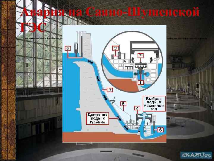 Авария на Саяно-Шушенской ГЭС 