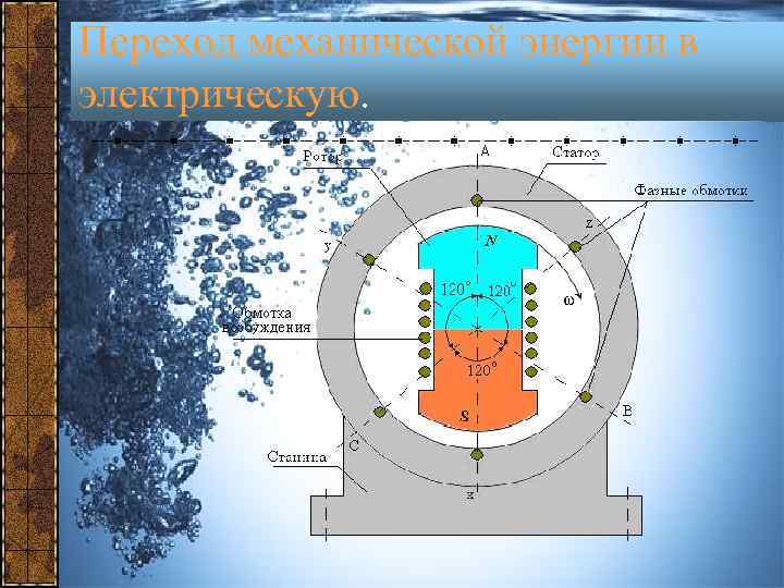 Переход механической энергии в электрическую. 