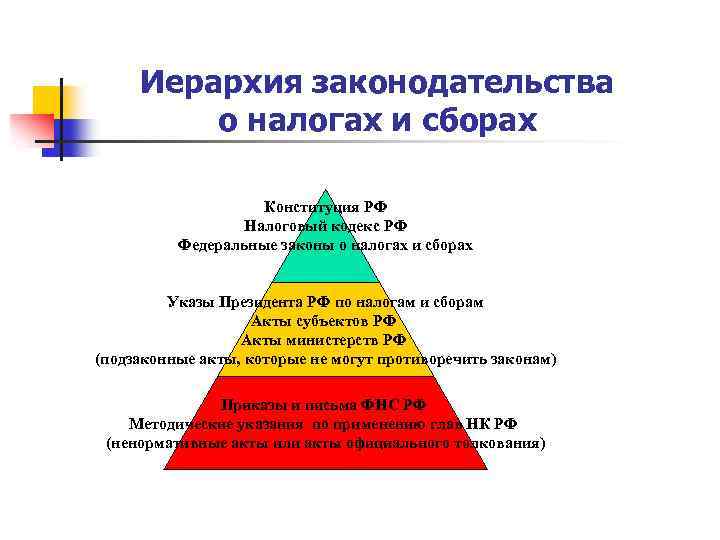 Что главнее конституция или федеральный закон