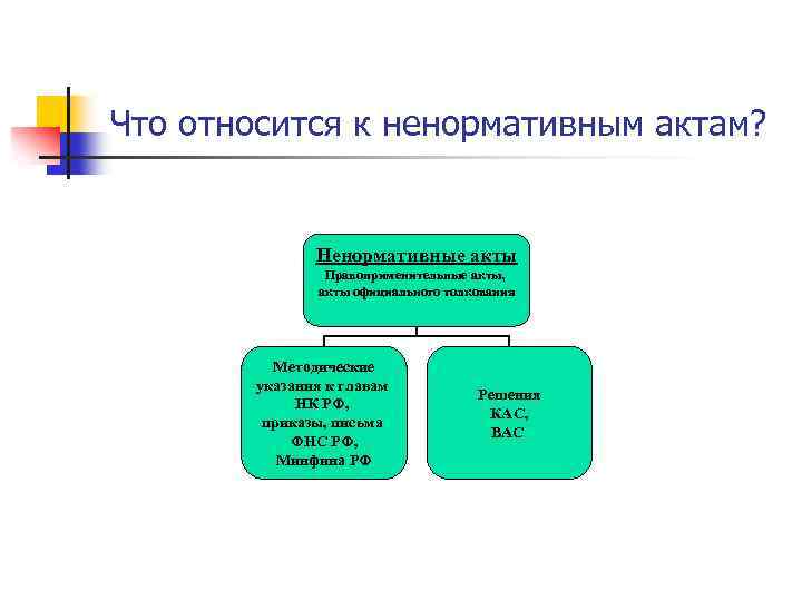 К ненормативным правовым актам относятся