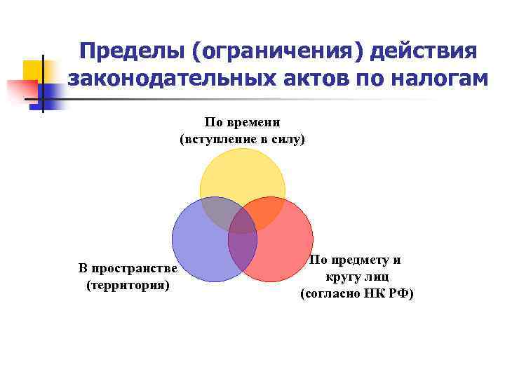 Действие ограничено