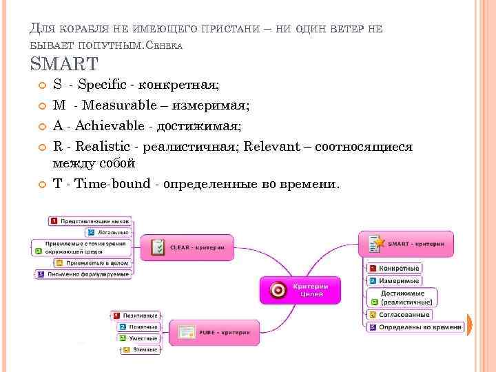 ДЛЯ КОРАБЛЯ НЕ ИМЕЮЩЕГО ПРИСТАНИ – НИ ОДИН ВЕТЕР НЕ БЫВАЕТ ПОПУТНЫМ. СЕНЕКА SMART