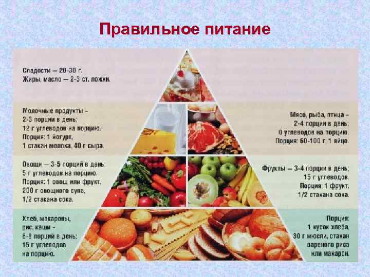 Правильное питание Какой должна быть пища? 