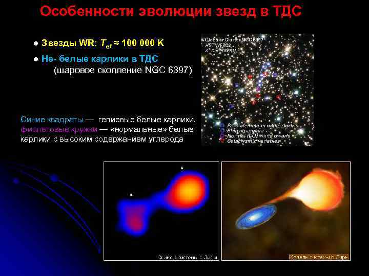 Особенности эволюции звезд в ТДС ● Звезды WR: Tef ≈ 100 000 K ●