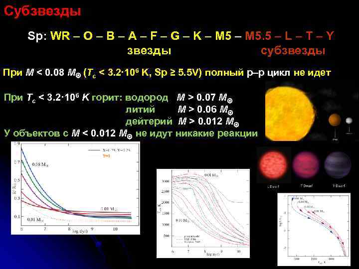 Субзвезды Sp: WR ‒ О ‒ B ‒ A ‒ F ‒ G ‒