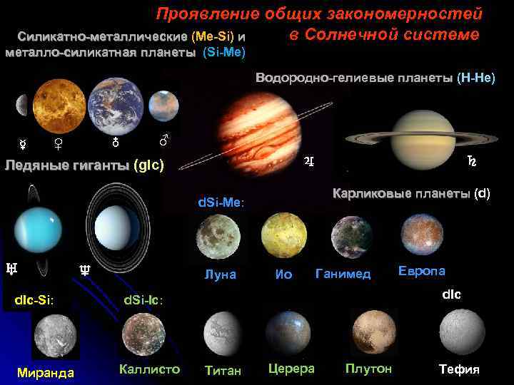 Происхождение названий планет