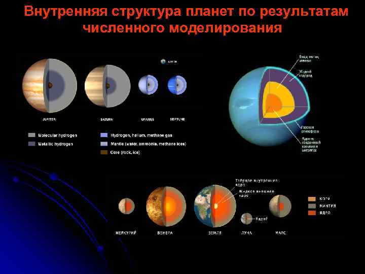  Внутренняя структура планет по результатам численного моделирования 