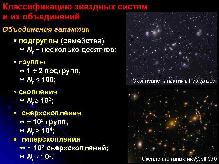 Классификацию звездных систем и их объединений Объединения галактик подгруппы (семейства) • • Nг −