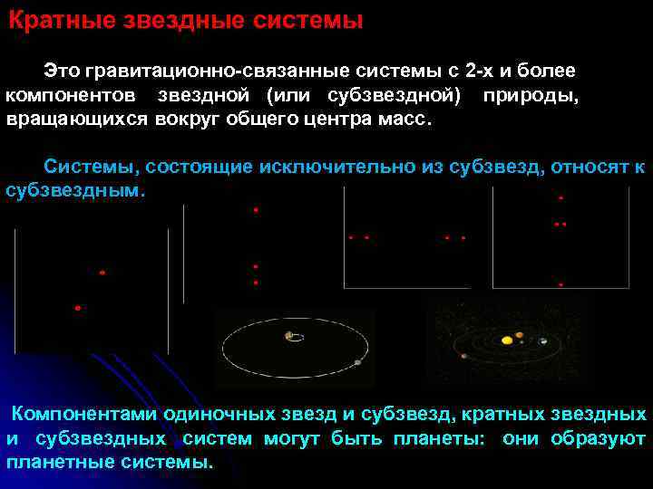 Кратные звездные системы Это гравитационно-связанные системы с 2 -х и более компонентов звездной (или