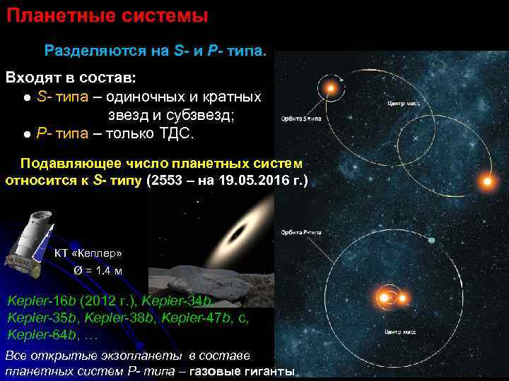 Планетные системы Разделяются на S- и Р- типа. Входят в состав: ● S- типа