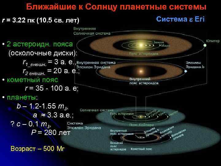 Ближайшие к Солнцу планетные системы r = 3. 22 пк (10. 5 св. лет)