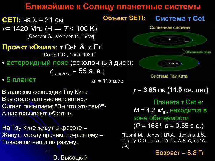 Ближайшие к Солнцу планетные системы Объект SETI: CETI: на = 21 см, n= 1420