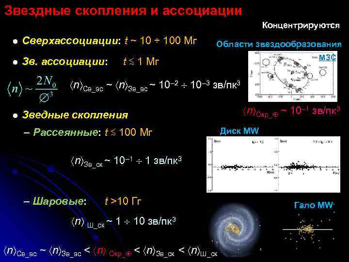 Звездные скопления и ассоциации Концентрируются ● Сверхассоциации: t ~ 10 ÷ 100 Мг Области