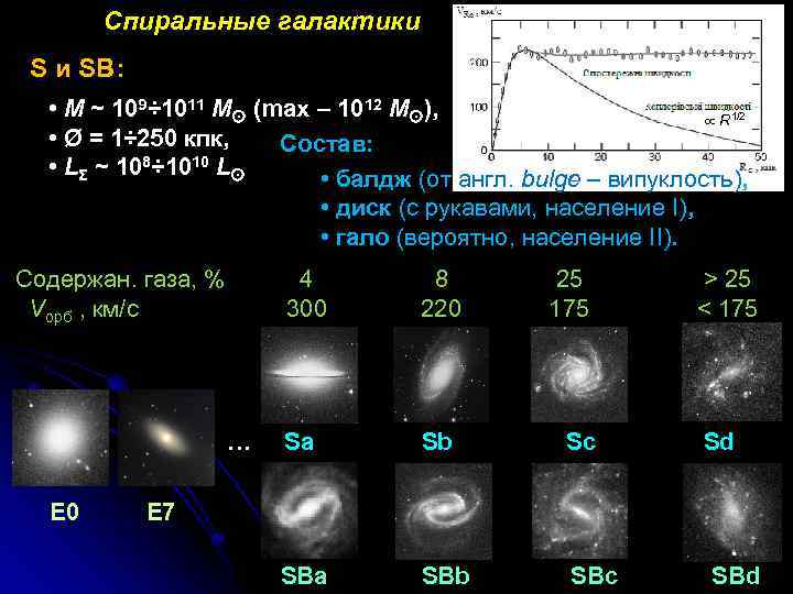 Спиральные галактики S и SB: • М ~ 109÷ 1011 М (max – 1012