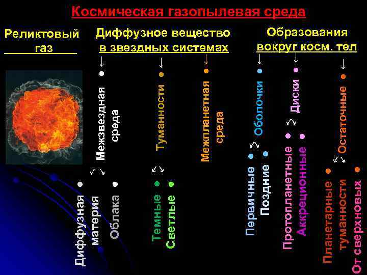 Презентация астрофизика и звездная астрономия