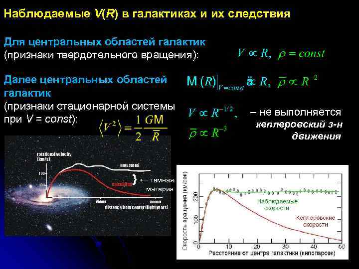 Наблюдаемые V(R) в галактиках и их следствия Для центральных областей галактик (признаки твердотельного вращения):