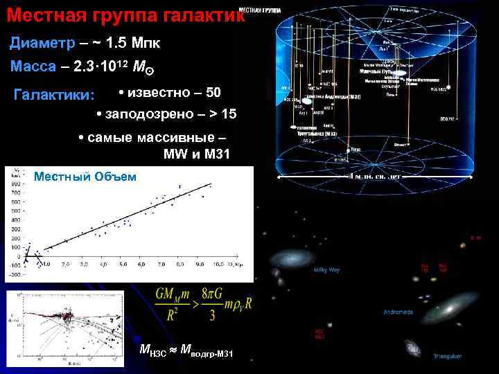 Местная группа галактик Диаметр – ~ 1. 5 Мпк Масса – 2. 3· 1012