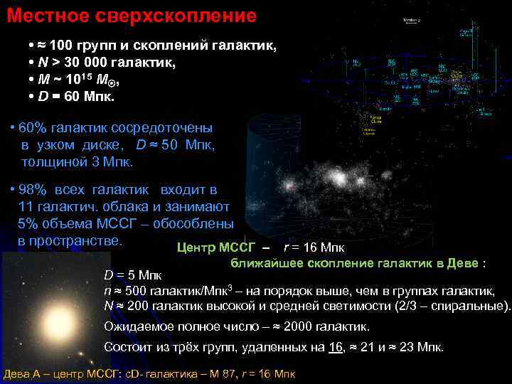 Местное сверхскопление • ≈ 100 групп и скоплений галактик, • N > 30 000