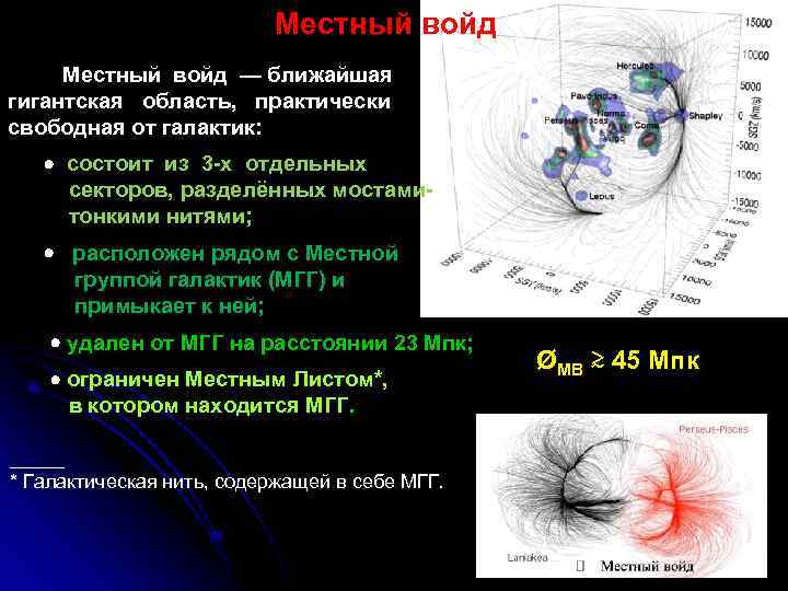 Местный войд — ближайшая гигантская область, практически свободная от галактик: состоит из 3 -х