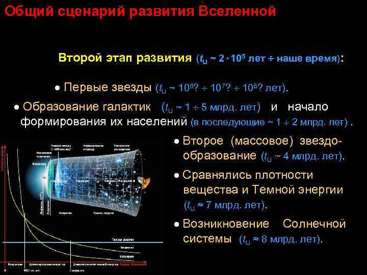 Общий сценарий развития Вселенной Второй этап развития (t. U ~ 2٠ 105 лет наше