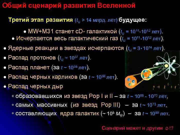 Общий сценарий развития Вселенной Третий этап развития (t. U > 14 млрд. лет) будущее: