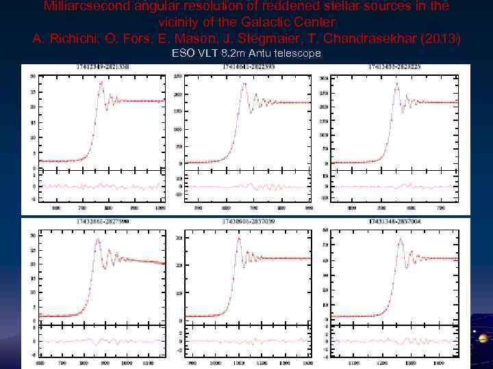 Milliarcsecond angular resolution of reddened stellar sources in the vicinity of the Galactic Center