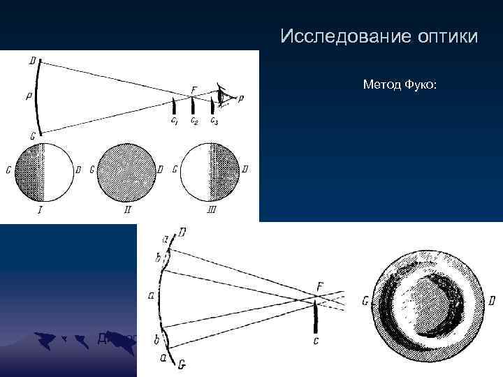 Исследование оптики Метод Фуко: Дисторсия 3 A 