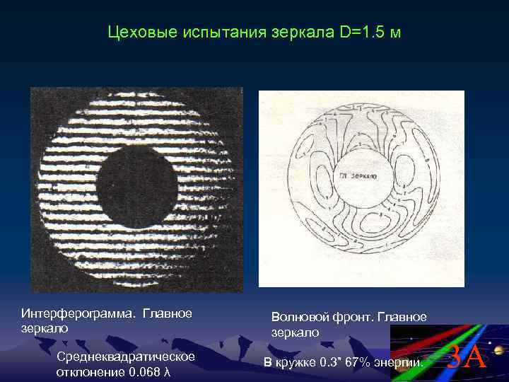 Цеховые испытания зеркала D=1. 5 м Интерферограмма. Главное зеркало Среднеквадратическое отклонение 0. 068 λ