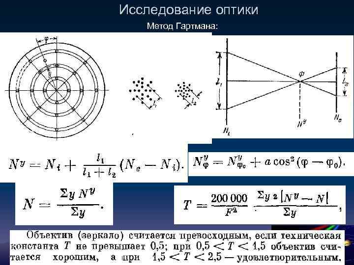 Исследование оптики Метод Гартмана: Дисторсия 3 A 