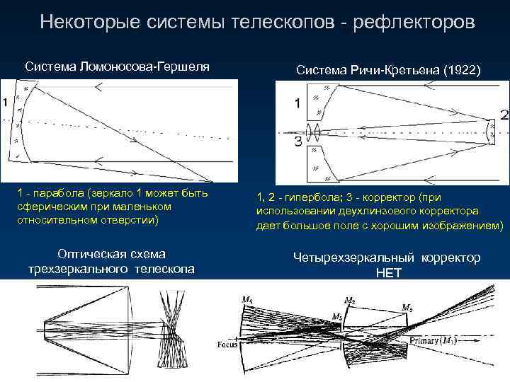 Некоторые системы телескопов - рефлекторов Система Ломоносова-Гершеля 1 - парабола (зеркало 1 может быть