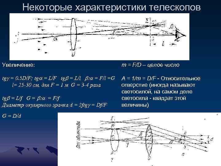 Некоторые характеристики телескопов Увеличение: m = F/D – целое число tg = 0. 5